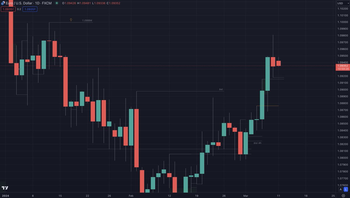 dollar Index. fiber. 1d. 
the basics.

expansion phase. this should be the easiest week so far since january this year.

let's go gerrit.