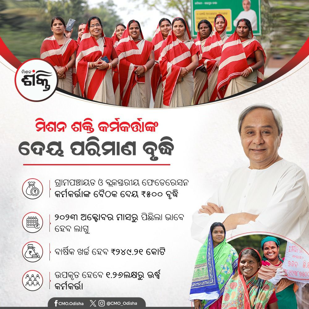 CMO_Odisha's tweet photo. ଆହୁରି ସଶକ୍ତ ହେବ ମିଶନ ଶକ୍ତି। ମୁଖ୍ୟମନ୍ତ୍ରୀ ଶ୍ରୀ @Naveen_Odisha ମିଶନ ଶକ୍ତି ଗ୍ରାମପଞ୍ଚାୟତ ଓ ବ୍ଲକସ୍ତରୀୟ ଫେଡେରେସନ କର୍ମକର୍ତ୍ତାଙ୍କ ବୈଠକ ଦେୟ ପରିମାଣରେ ₹୫୦୦ ବୃଦ୍ଧି କରିଛନ୍ତି। ୨୦୨୩ ଅକ୍ଟୋବର ମାସରୁ ପିଛିଲା ଭାବେ ଏହା ଲାଗୁ ହେବାକୁଥିବାବେଳେ ଉପକୃତ ହେବେ ୧.୨୬ ଲକ୍ଷରୁ ଊର୍ଦ୍ଧ୍ଵ କର୍ମକର୍ତ୍ତା। #NabinOdisha #MissionShakti 

ମୁଖ୍ୟମନ୍ତ୍ରୀଙ୍କ ନିଷ୍ପତ୍ତି ଅନୁଯାୟୀ ବ୍ଲକସ୍ତରୀୟ ଫେଡେରସନର ସଭାପତି ଓ ସଂପାଦକମାନଙ୍କ ବୈଠକ ଦେୟ ₹୪,୦୦୦ରୁ ₹୪,୫୦୦ ଏବଂ ଅନ୍ୟ କାର୍ଯ୍ୟକାରିଣୀ ସଦସ୍ୟଙ୍କ ଦେୟ ₹୨,୦୦୦ରୁ ₹୨,୫୦୦ କୁ ବୃଦ୍ଧି ହୋଇଛି। ସେହିପରି ଗ୍ରାମପଞ୍ଚାୟତସ୍ତରୀୟ ଫେଡେରସନର ସଭାପତି ଓ ସମ୍ପାଦକମାନଙ୍କ ବୈଠକ ଦେୟ ₹୨,୦୦୦ରୁ ₹୨,୫୦୦ କୁ ବୃଦ୍ଧି ଏବଂ ଅନ୍ୟ କାର୍ଯ୍ୟକାରିଣୀ ସଦସ୍ୟାଙ୍କ ଦେୟ ₹୧,୦୦୦ରୁ ₹୧,୫୦୦କୁ ବୃଦ୍ଧି ହୋଇଛି। ଏଥିପାଇଁ ବର୍ଷକୁ ₹୨୪୯.୨୧ କୋଟି ଖର୍ଚ୍ଚ କରାଯିବ। #5T @mission_shakti
