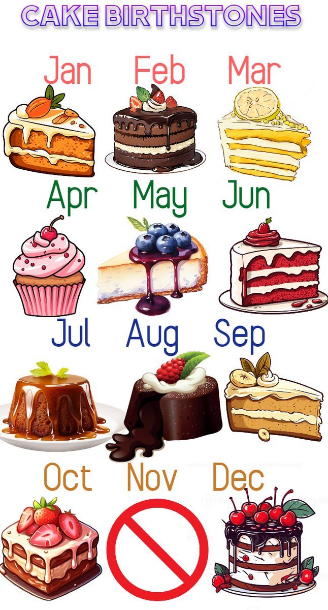 I'm a carrot cake😋
What cake are you??

#cake #sweet #shakesnsugar #muffin