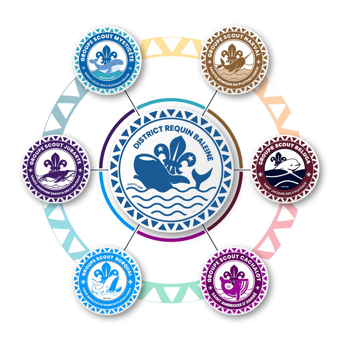 Présentation de notre logo et celui de nos groupes.