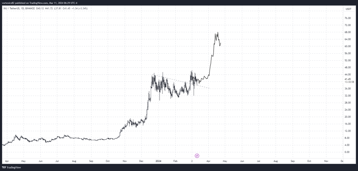 VORTE𝕏 tweet media