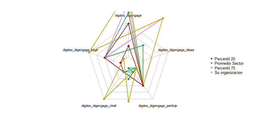 Welcome to my course on how to make beautiful radar charts.