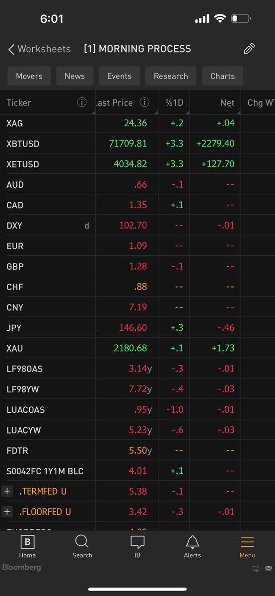 DariusDale42's tweet image. Good morning and God bless! Combat your confirmation bias and focus on the #NextPlay.

Today’s Key Macro Events:

1. The Japanese yen and 10yr JGB Yield continue to advance amid increased speculation the #BOJ is ready to exit #NIRP soon. On Friday, Japan’s largest labor union