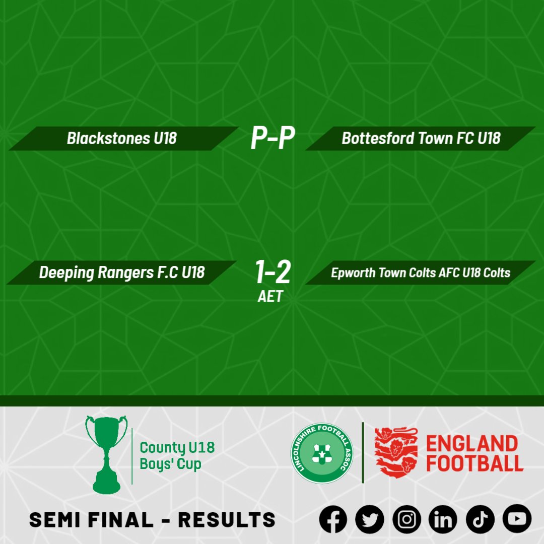 Lincolnshire FA tweet media
