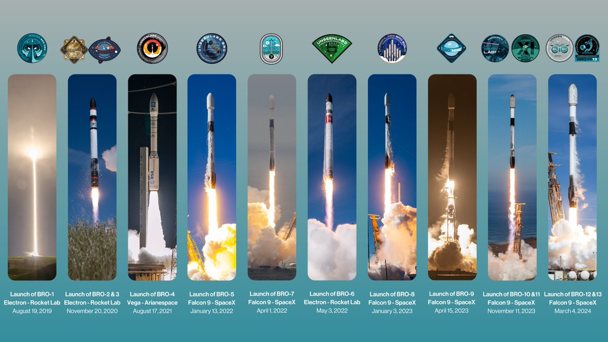 🚀🛰 A week ago, we marked a significant milestone with the launch of BRO-12 & BRO-13, our latest satellites. Let's take a look back at the BROs that have become part of our growing constellation 👇 #H2OWLMISSION #BRO12 #BRO13