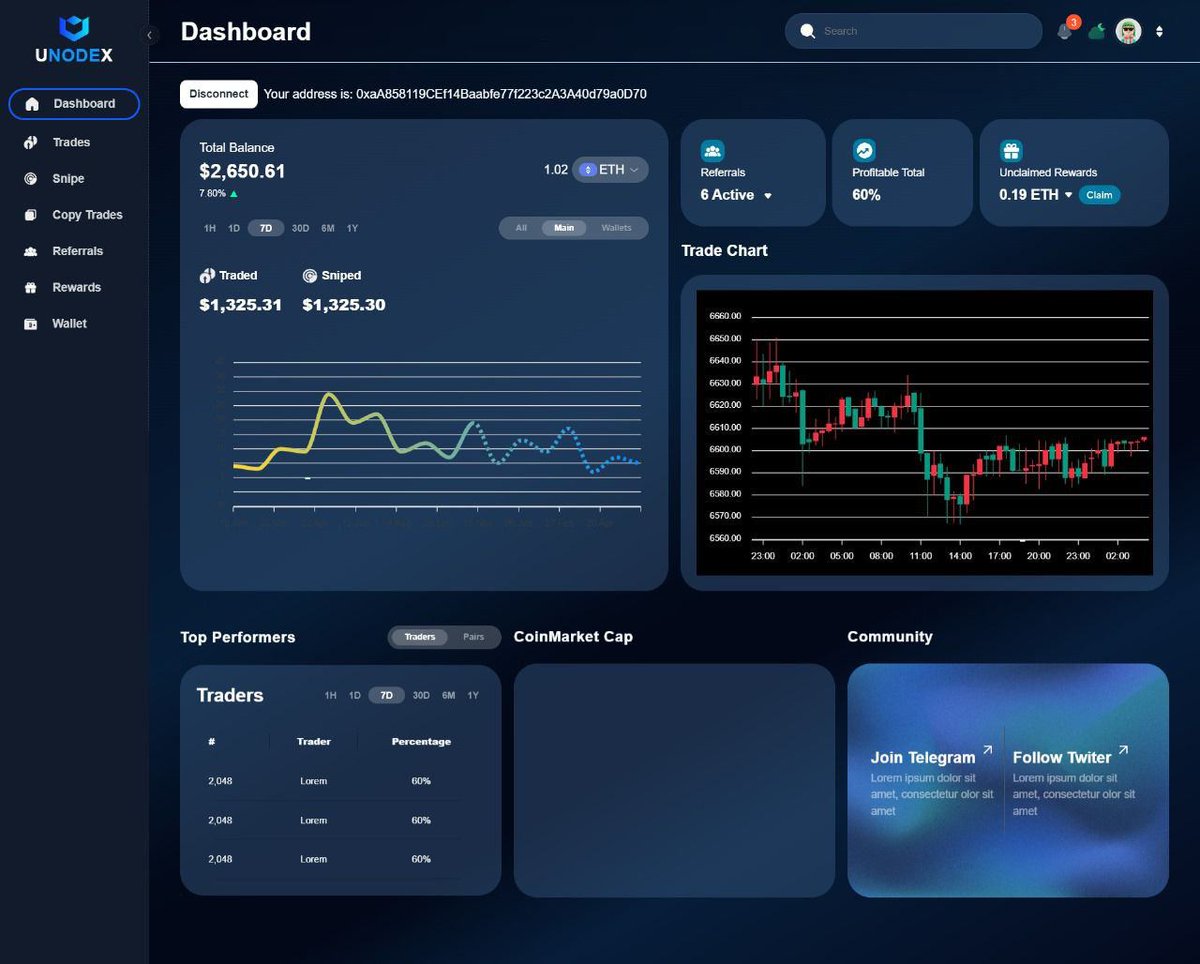 Hi everyone, We've made considerable progress and are now in the finishing stages of our new UI/UX. We look forward to bringing you an even more advanced decentralized trading experience with #UNODEX! $ETH #Crypto $SOL #bullrun $UNDX