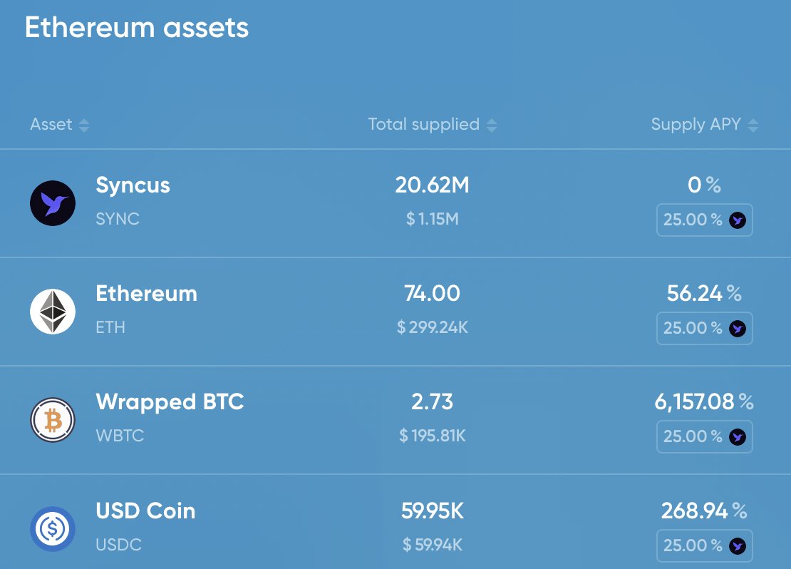 Syncus DAO tweet media