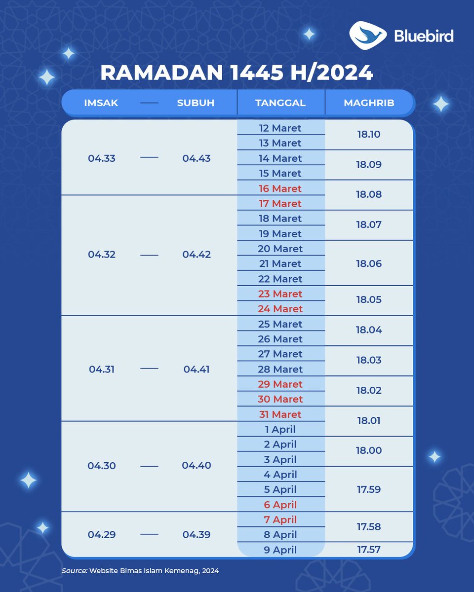 Besok udah mulai puasa nih, selamat menjalankan ibadah puasa yaaa~ Buat kamu yang di daerah wilayah DKI Jakarta dan sekitarnya, jangan lupa untuk di-save ya! Untuk perjalanan menuju kebaikan di bulan penuh berkah, Bluebird siap temani kamu ke mana pun!💙 #SetiapKilometerBerarti