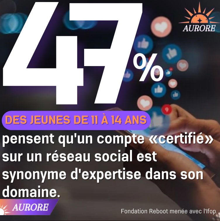 🔴 Le groupe Aurore dénonce la tendance alarmante chez les jeunes à confondre la certification d'un compte sur les réseaux sociaux avec une expertise réelle dans un domaine.

#PrixBadinterPE
<a href="/ParlementEtudia/">Le Parlement des Etudiants</a>