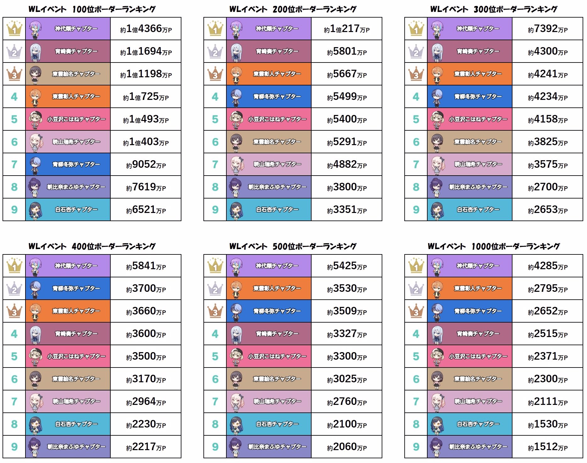 プロセカボーダー調査隊 on X: プロセカボーダー調査隊 on X:
