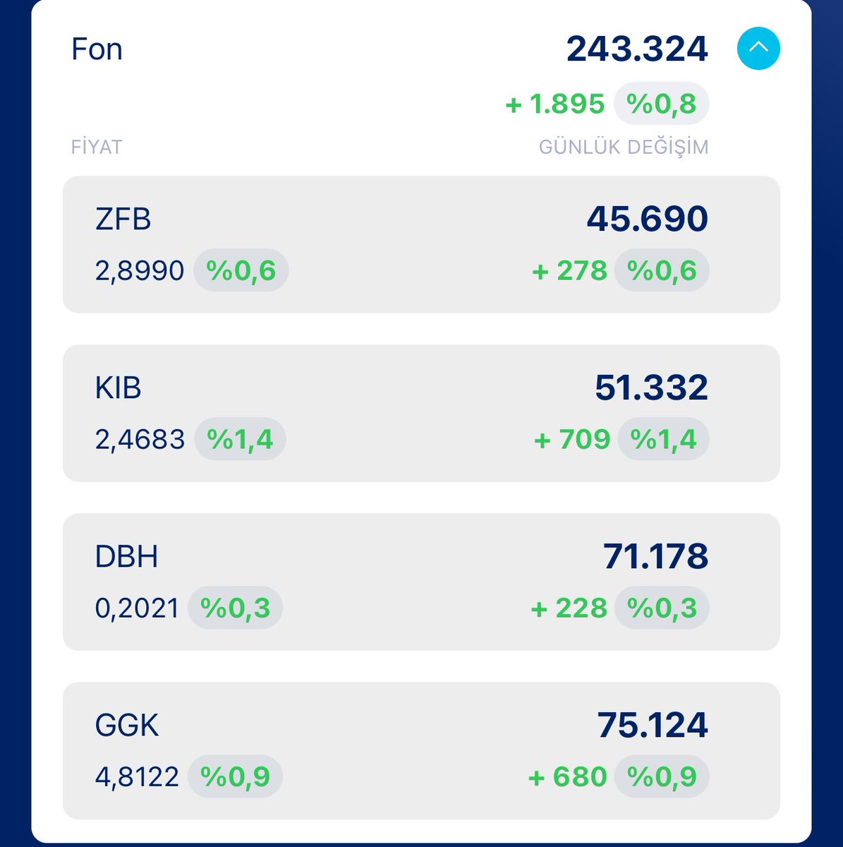 UzunYatirimci_'s tweet image. ✅Fonlarımın günlük getirisi : +1.900₺

🟢#ZFB : +%0.6
🟢#KIB : +%1,4
🟢#DBH : +%0,3
🟢#GGK : +%0,9