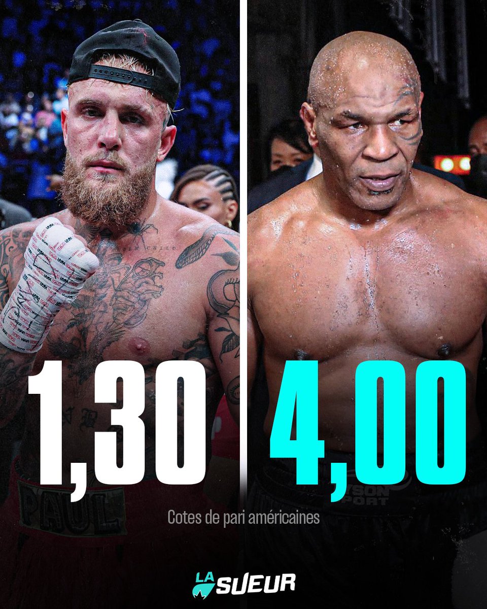 LaSueur_off's tweet photo. Sur les sites de paris américains, Jake Paul est largement favori face à la légende Mike Tyson ! 😳🥊 https://t.co/DLE2V8kiKn