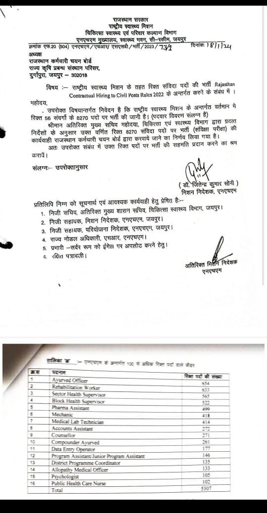 अध्यक्ष महोदय RSMSSB से विनम्र अनुरोध है कि आयुर्वेद अधिकारी(NHM एवं RBSK) सहित तमाम NHM के अन्य कैडर के सभी रिक्त पदों पर भर्ती की विज्ञप्ति आचार संहिता से पहले जल्द से जल्द जारी करवाएं।
<a href="/alokrajRSSB/">Alok Raj</a>