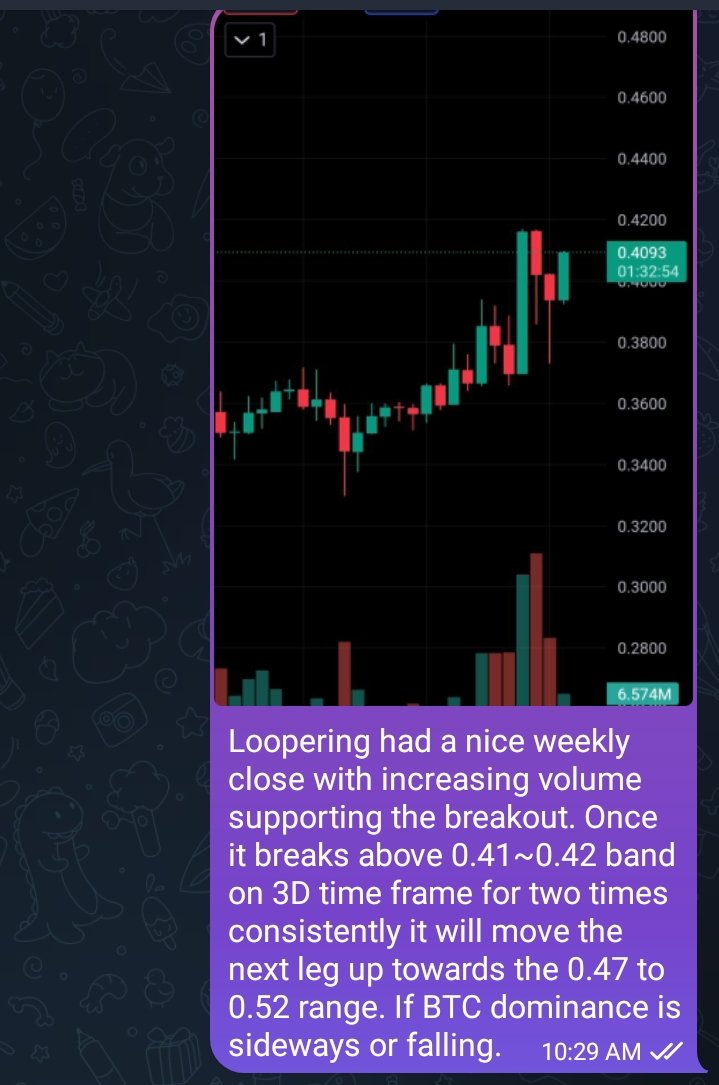 the_verdent's tweet image. Just predicted this on morning today about #Loopering and the price is now 0.46$ .  #Lrc #BTC #crypto #bullrun