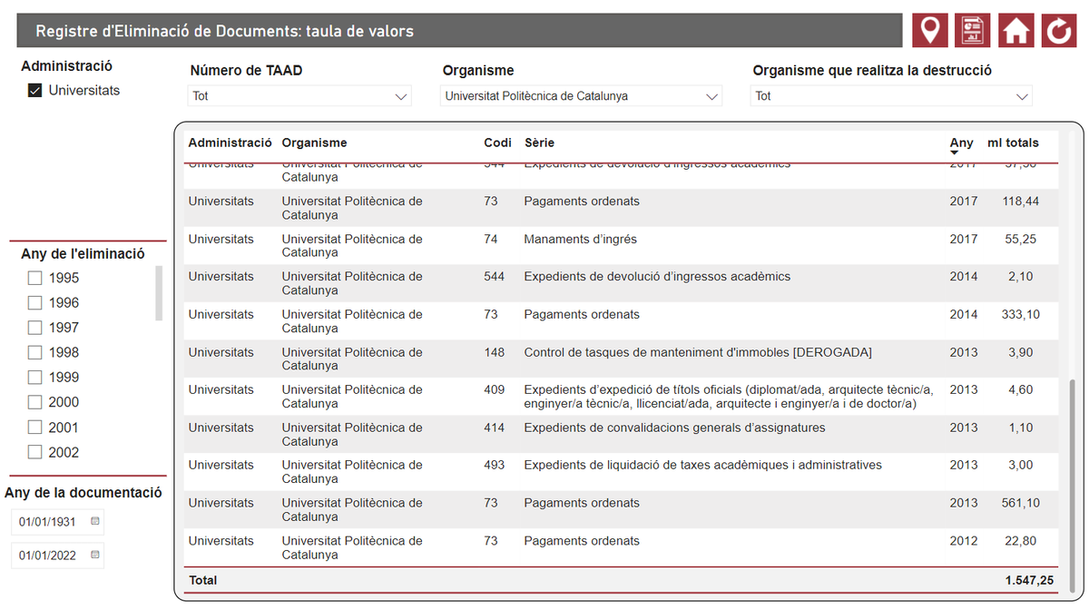ArxiuUPC's tweet photo. La tria i l'eliminació són fonamentals per a una bona #gestiódocumental. A @la_UPC hem eliminat més de 1.500 metres lineals de documents des del 2012. #TAAD @cnaatd
https://t.co/4XzyVlB6PT https://t.co/PGGG2EHvJt
