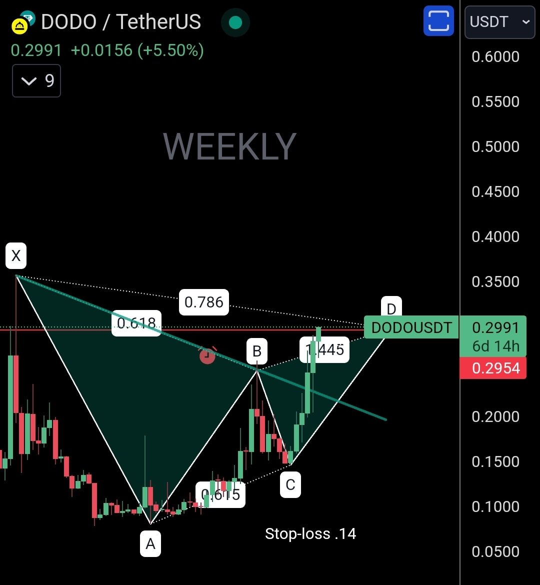 AltcoinGem tweet picture