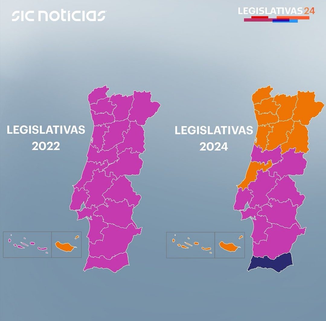 Só digo isto: Obrigado Norte!