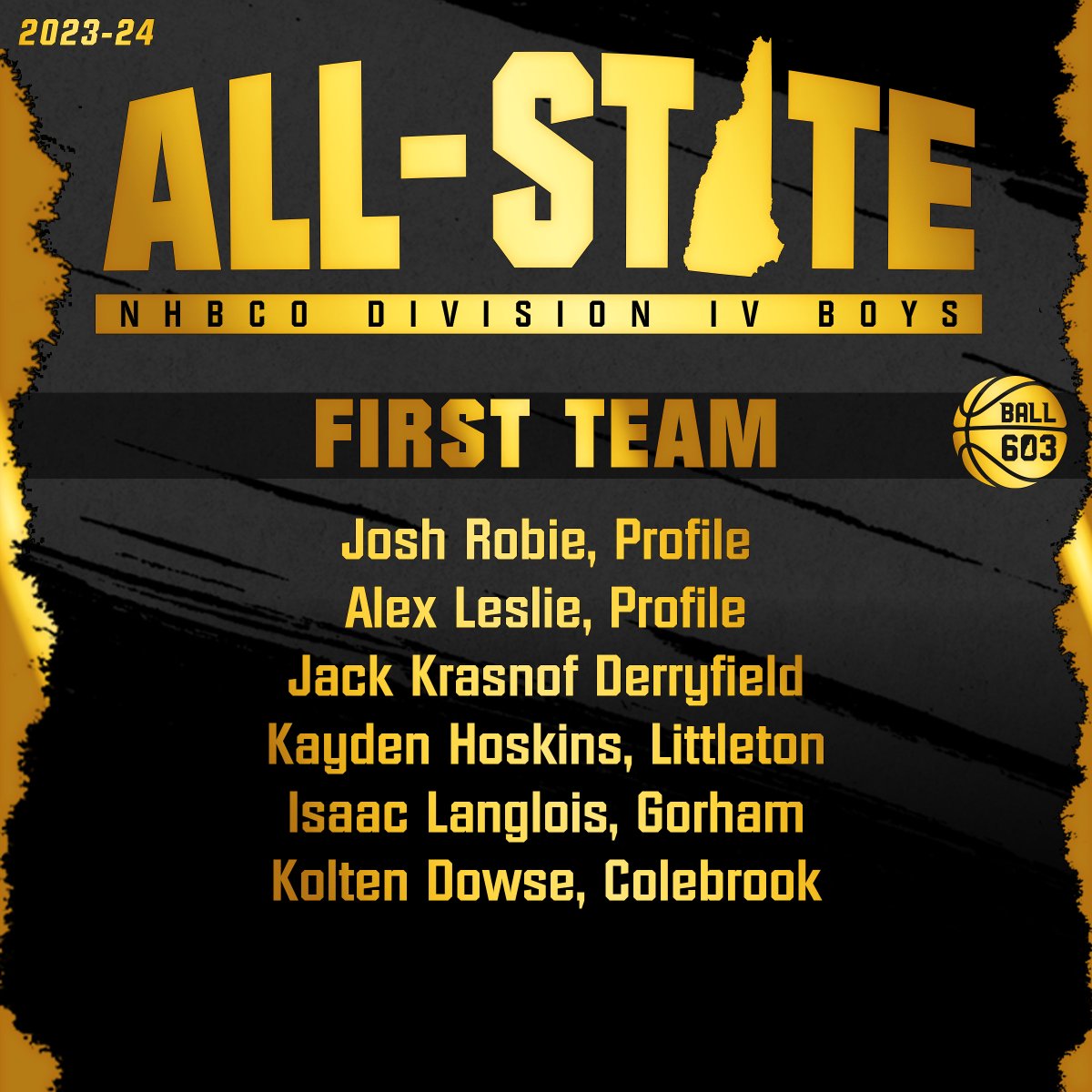 Ball603NH's tweet image. The New Hampshire Basketball Coaches Organization has released its postseason awards and recognitions. Congratulations to the Division IV boys honorees...