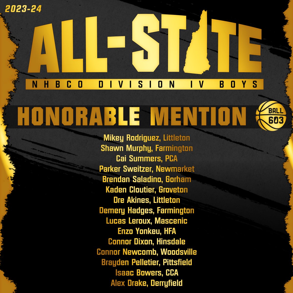 Ball603NH's tweet image. The New Hampshire Basketball Coaches Organization has released its postseason awards and recognitions. Congratulations to the Division IV boys honorees...