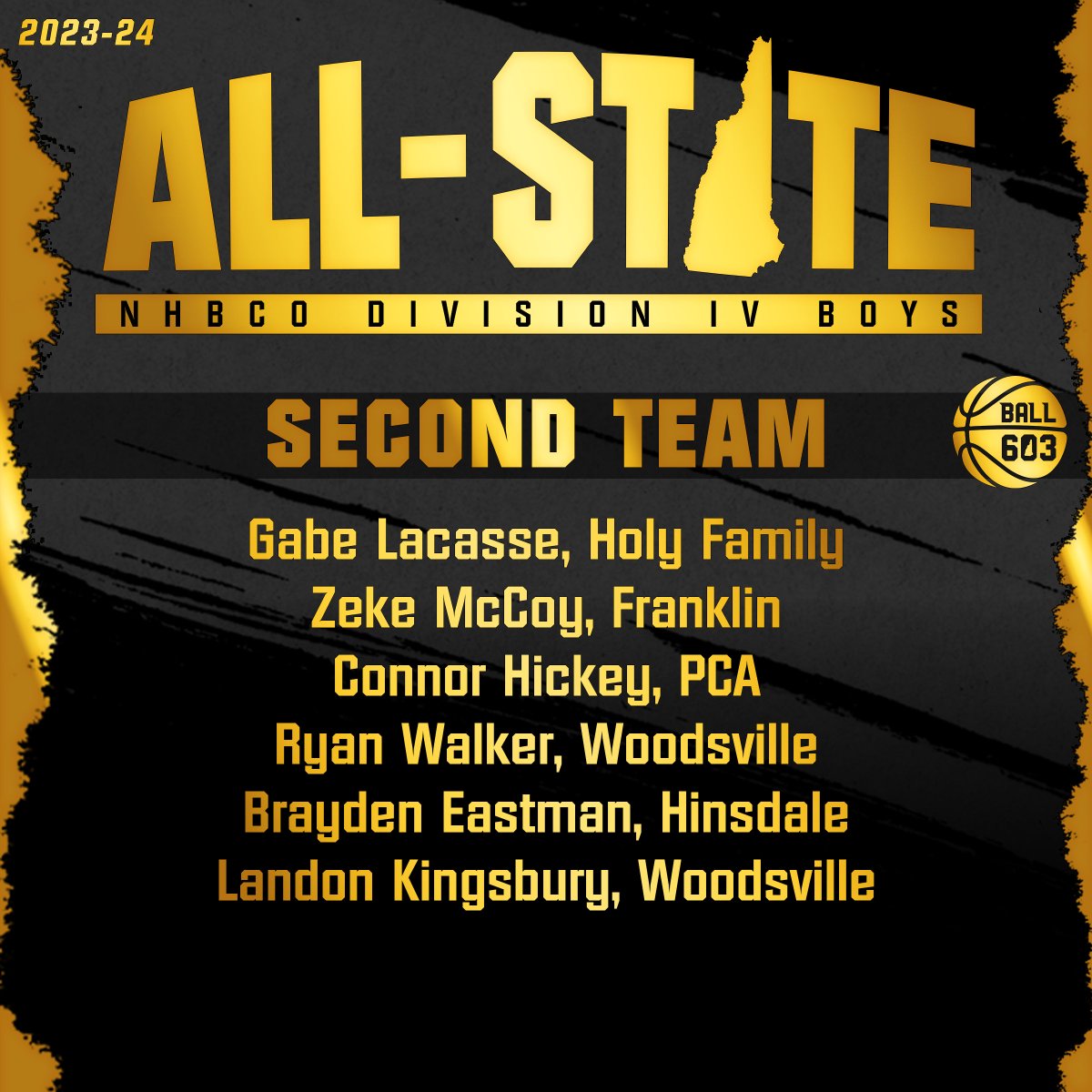 Ball603NH's tweet image. The New Hampshire Basketball Coaches Organization has released its postseason awards and recognitions. Congratulations to the Division IV boys honorees...