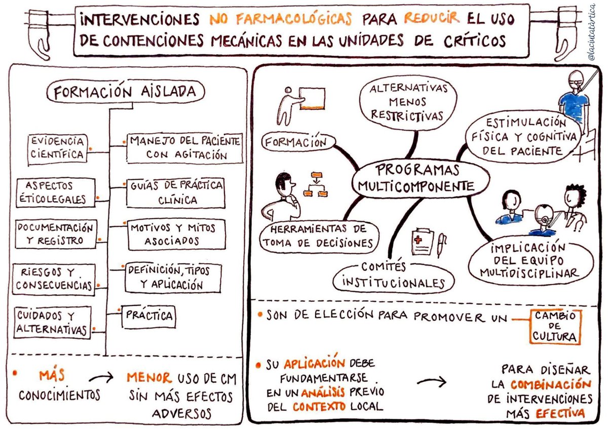 Enfermeria Intensiva tweet media