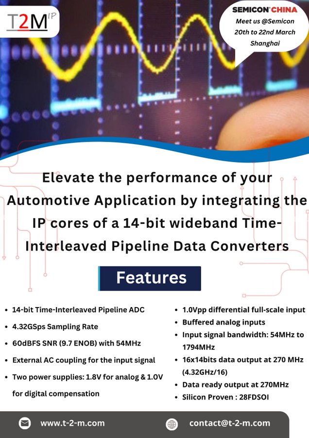 Silicon-Proven USB 3.0 PHY IP Cores with Type-C Support