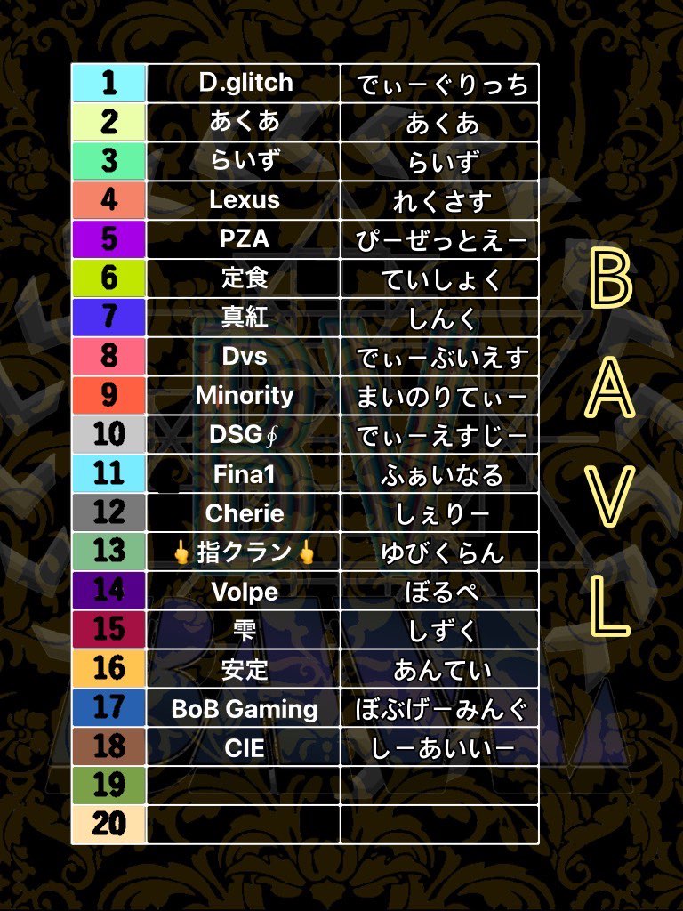 maitting_pr's tweet photo. ~本日の穴神ちゃんねる配信~

22:00~【BAVL】☆3月度Day1☆
FFL/ASGL提携 USL/TYL予選リーグ

今月もBAVL開幕👓
選手よ！熱く舞え💃
高みへいけ！！！

O-30実況者の穴神ちゃんねるが
実況配信担当！
本日も穴神節で映えさせます🔥

🔗配信リンク🔗
https://t.co/Q9u51vaKCd https://t.co/yjeyeMal4O