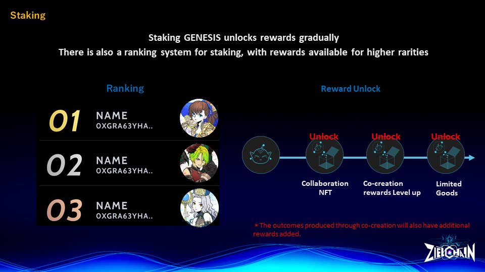 Staking

After minting your Genesis NFT, get ready for the staking feature. Owning a Genesis NFT is just the beginning – by staking it, you unlock a unique reward system. There's also a chance to win rare rewards based on your ranking! Make your play in #ZIELCHAIN even more