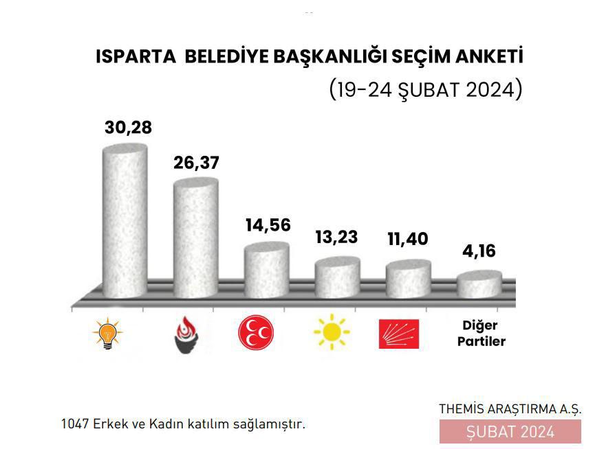 TAM 20  GÜN VAR,GÜVENİN KARDEŞİNİZE GÜVENİN GÖKMENİNİZE