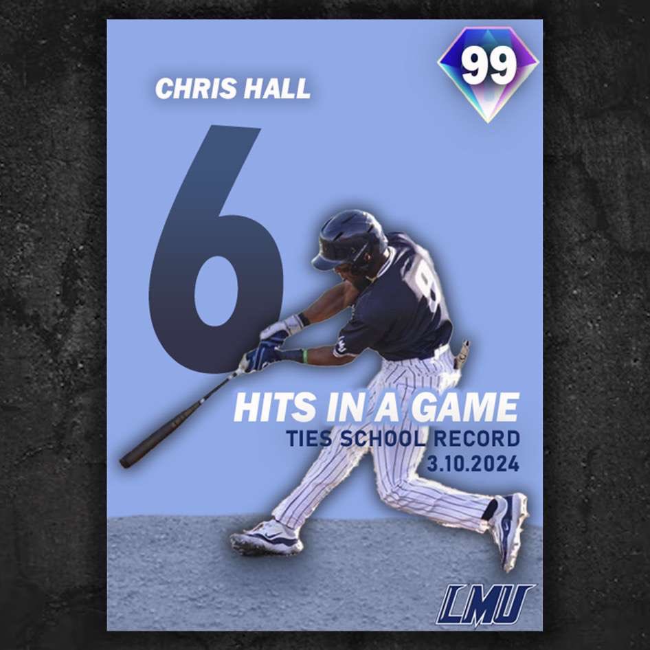 <a href="/LMUbaseball/">LMU Railsplitters ⚾️</a> Chris Hall tied a school record with 6 hits this Sunday in big time conference win against Limestone🔥🔥<a href="/chrishall27/">Chris Hall</a>