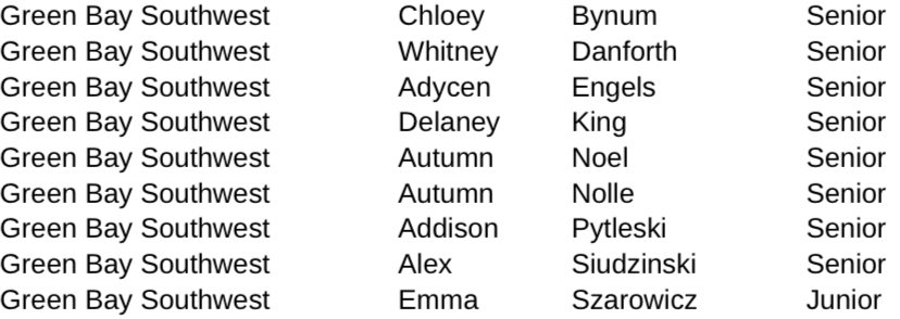 Congratulations to these varsity girls for being on the Academic All State Team !!
