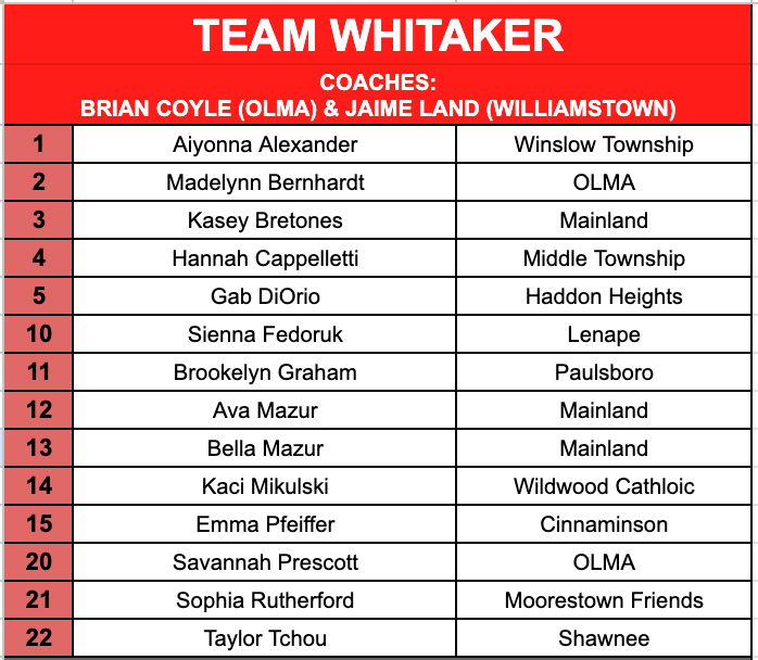 ACGirlsBballSJ's tweet photo. Senior All-Star Game rosters are set!
Who else is excited for this Friday? https://t.co/fVsz5YHh6b
