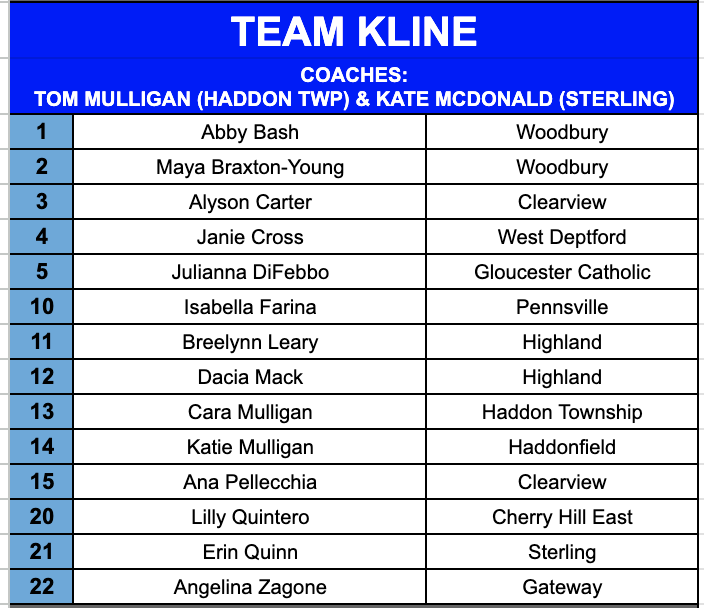 ACGirlsBballSJ's tweet photo. Senior All-Star Game rosters are set!
Who else is excited for this Friday? https://t.co/fVsz5YHh6b