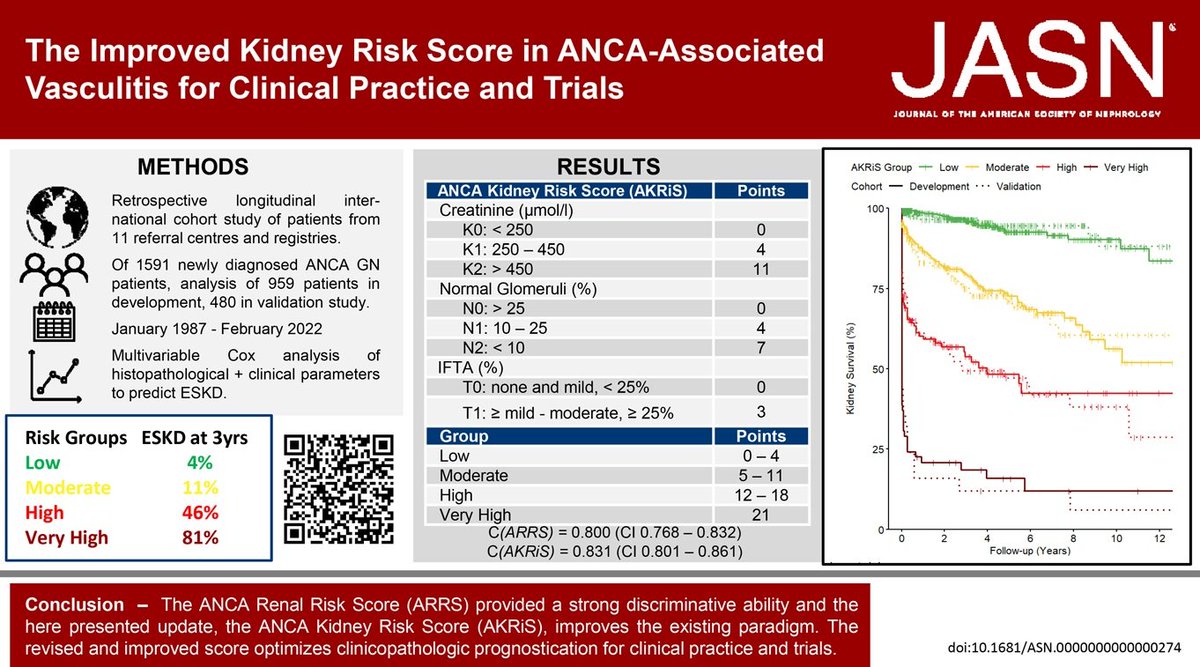 Reliable prediction tools are needed to personalize treatment in ANCA-associated GN. This study shows the updated ANCA kidney risk score optimizes clinicopathologic prognostication for clinical practice and trials bit.ly/JASN0274