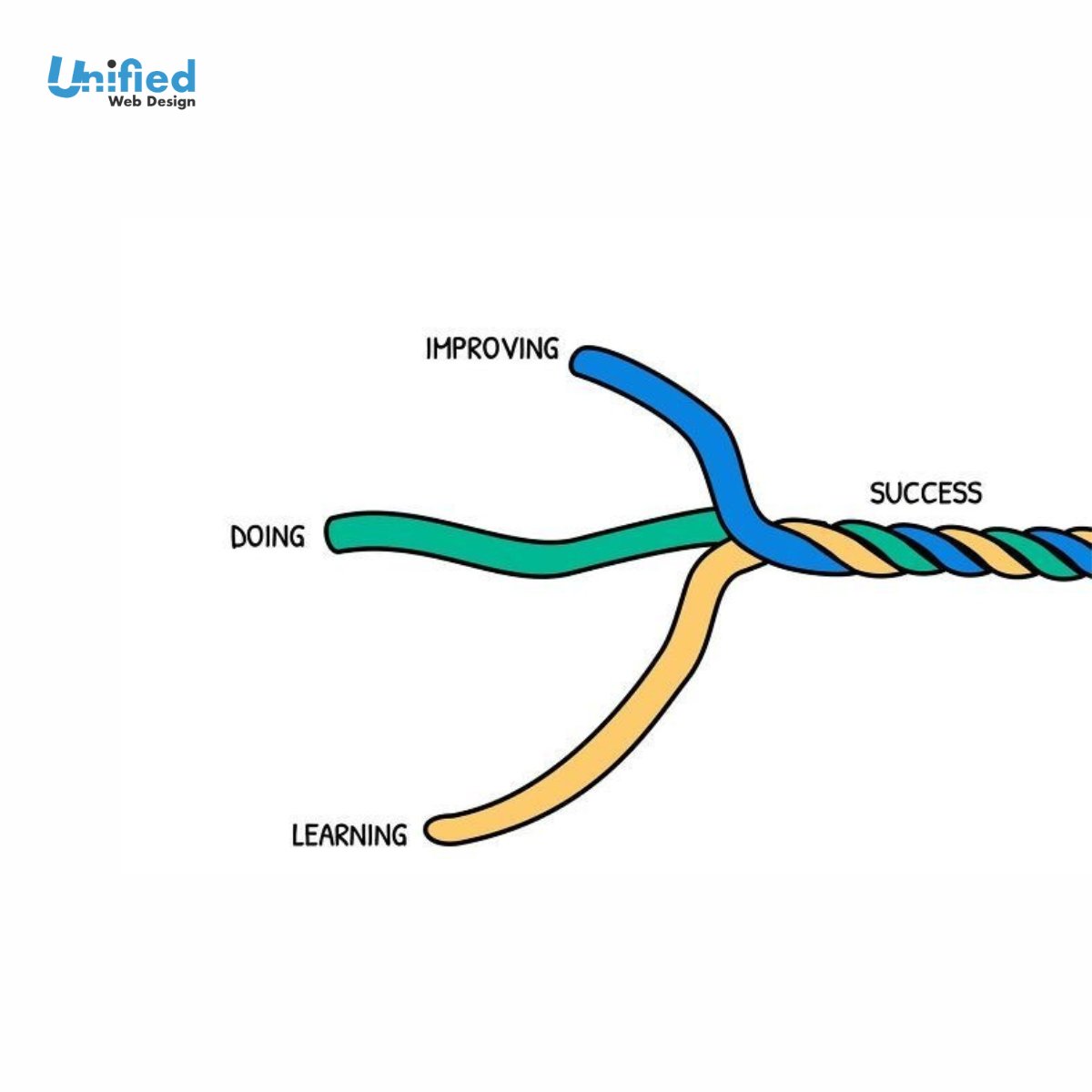 UnifiedWD's tweet image. Success isn&apos;t a destination; it&apos;s a series of mindful choices, persistent improvement, and an insatiable thirst for knowledge.
 
Keep doing, keep improving, and keep learning on this incredible journey! 🚀 

#successmindset #successhabits #learningprogress #continuousimprovement