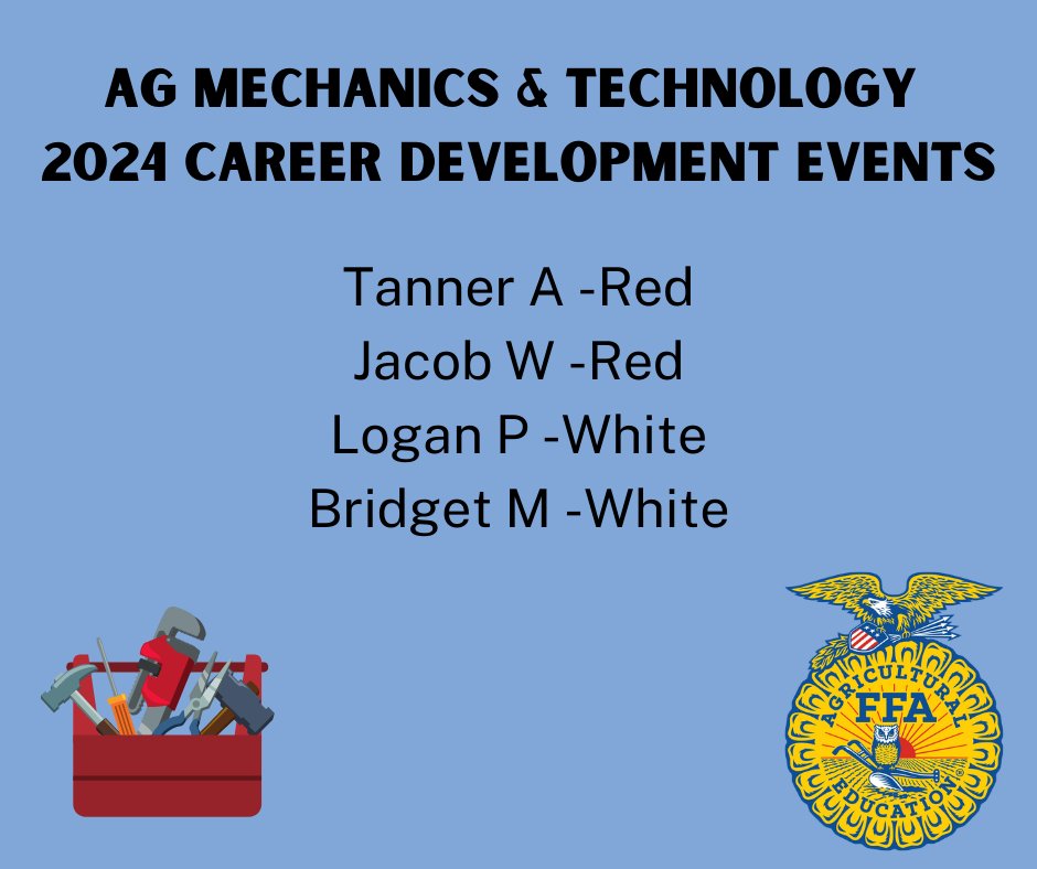 District CDE Results -Part 1!