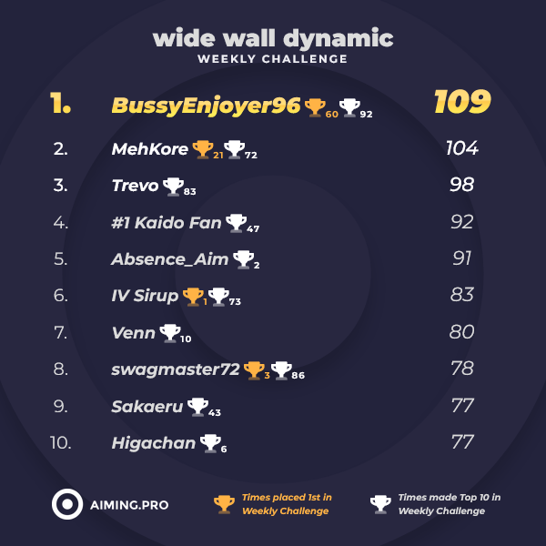 Aiming.Pro tweet media