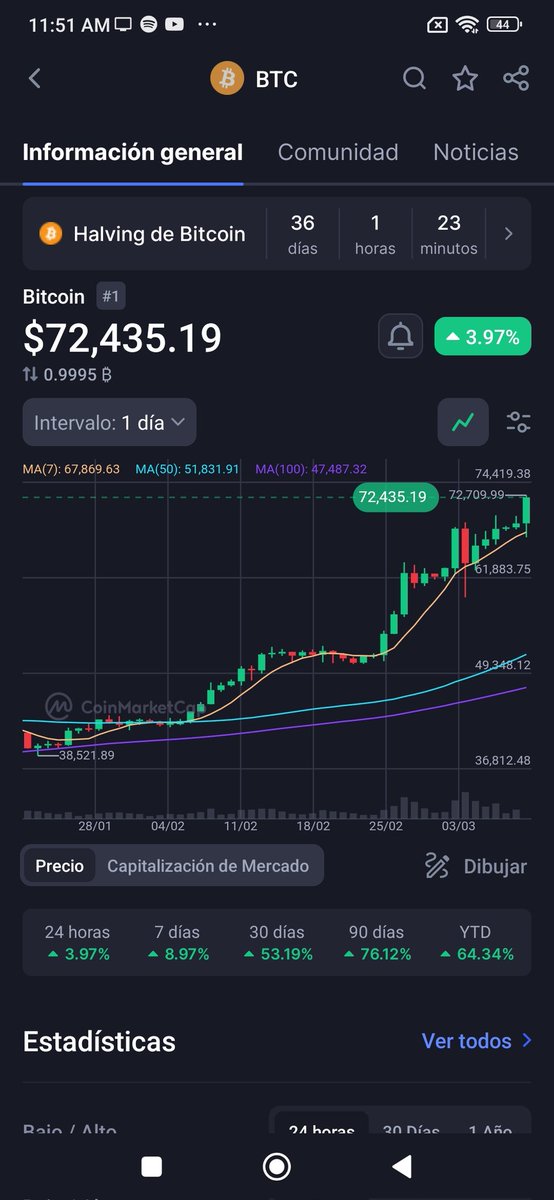 HjarolCalderon's tweet image. “🚀 El precio de #Bitcoin está cambiando el juego financiero. ¿Estás listo para la revolución ?

#Bitcoin #CriptoInversión #TendenciasFinancieras