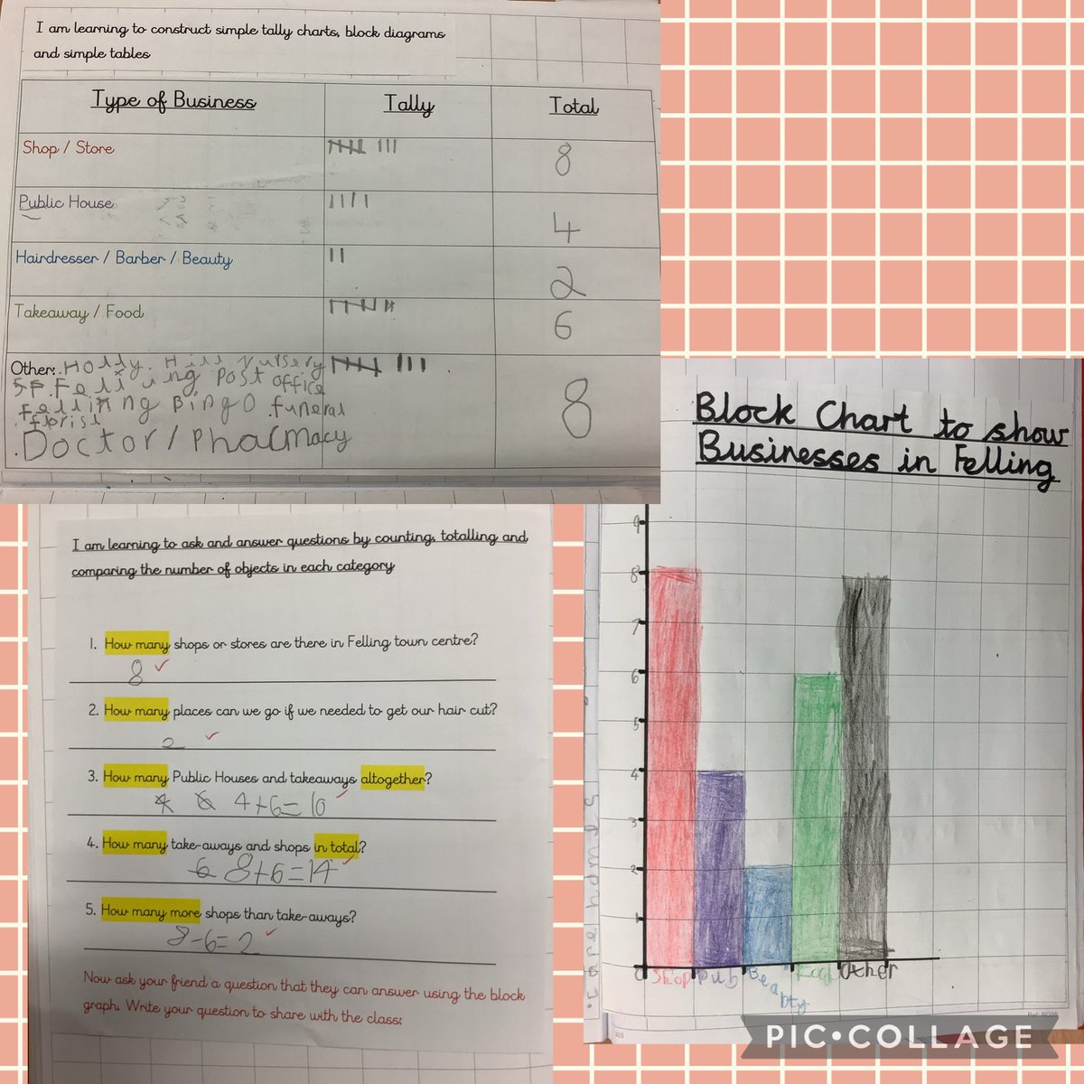 Donna Doyle (@missdoyle_falla) on Twitter photo During careers day we used our maths skills to create a tally chart and block graph which showed the different types of business in Felling. We discussed the skills we would need to carry out some of the jobs in these businesses. <a href="/Mrs_Crellin/">Mrs Crellin Falla</a> <a href="/Miss_Carr_Falla/">Miss Carr</a> <a href="/FallaParkSchool/">Falla Park Community Primary School</a> During careers day we used our maths skills to create a tally chart and block graph which showed the different types of business in Felling. We discussed the skills we would need to carry out some of the jobs in these businesses. <a href="/Mrs_Crellin/">Mrs Crellin Falla</a> <a href="/Miss_Carr_Falla/">Miss Carr</a> <a href="/FallaParkSchool/">Falla Park Community Primary School</a>