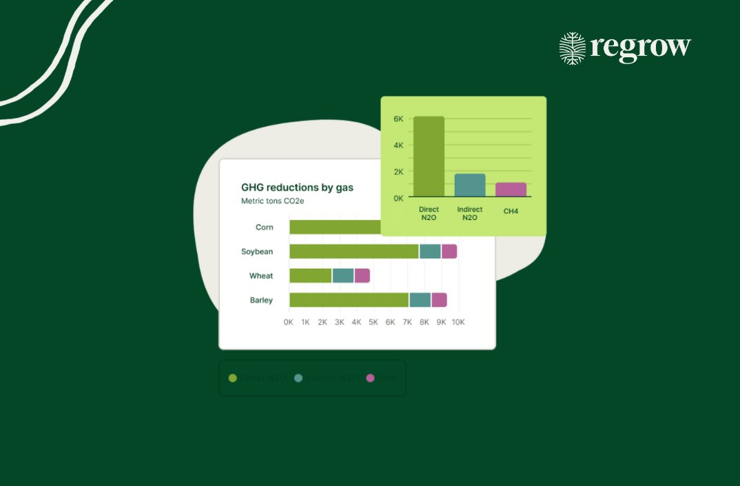 The #AgricultureResilience platform has a fresh set of features✨ 🌱 Now companies can go beyond generic #emissions reporting, tackling #scope3emissions reductions head-on and in alignment with leading #policies and #protocols. 🚀 Learn more: tinyurl.com/4h4rszsb