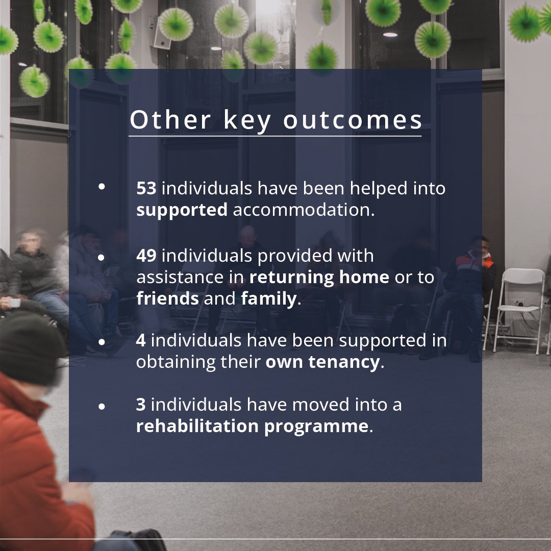 100 Days of the Overnight Welcome Centre

We marked our 100th day of this season's Overnight Welcome Centre over the weekend and we wanted to share how it's been going. Have a look at the images to see the latest statistics.

glasgowcitymission.com/what-we-do/gla…