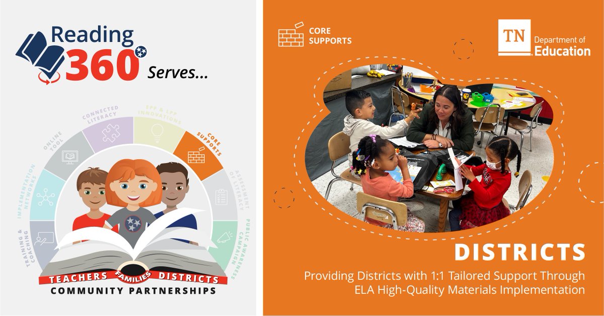 To accelerate student achievement across Tennessee, we ensure our districts and educators have everything they need by equipping teachers and students with high-quality materials and foundational skills resources. #Reading360 #TNReadingforAll