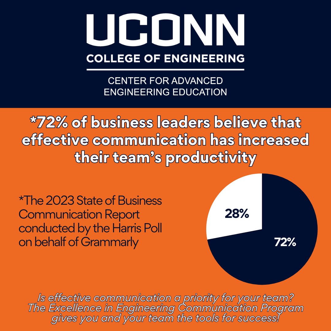 Is effective communication a priority for your team? The Excellence in Engineering Communication Program gives you and your team the tools for success! Visit the link in our bio to learn more about The Excellence in Engineering Communication Program.