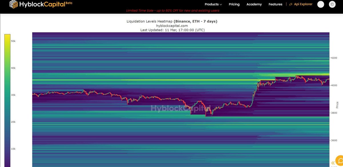 ColinSchwarz1's tweet photo. Also, there are more liquidations above than below. 

So let's pump #ETH!!! https://t.co/fnMCYdOzaq