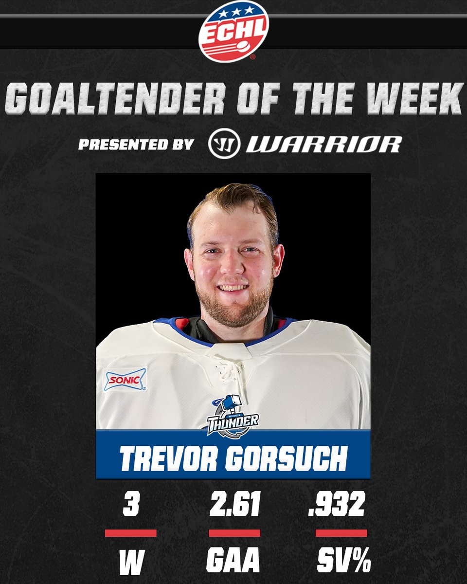 ECHL (@echl) on Twitter photo Trevor Gorsuch of the <a href="/Wichita_Thunder/">Wichita Thunder</a> is the <a href="/WarriorHockey/">Warrior Hockey</a> #ECHL Goaltender of the Week for March 4-10. It is the second time in his career that he has received the weekly honor 🎖️🥅
(Updated!!) Trevor Gorsuch of the <a href="/Wichita_Thunder/">Wichita Thunder</a> is the <a href="/WarriorHockey/">Warrior Hockey</a> #ECHL Goaltender of the Week for March 4-10. It is the second time in his career that he has received the weekly honor 🎖️🥅
(Updated!!)