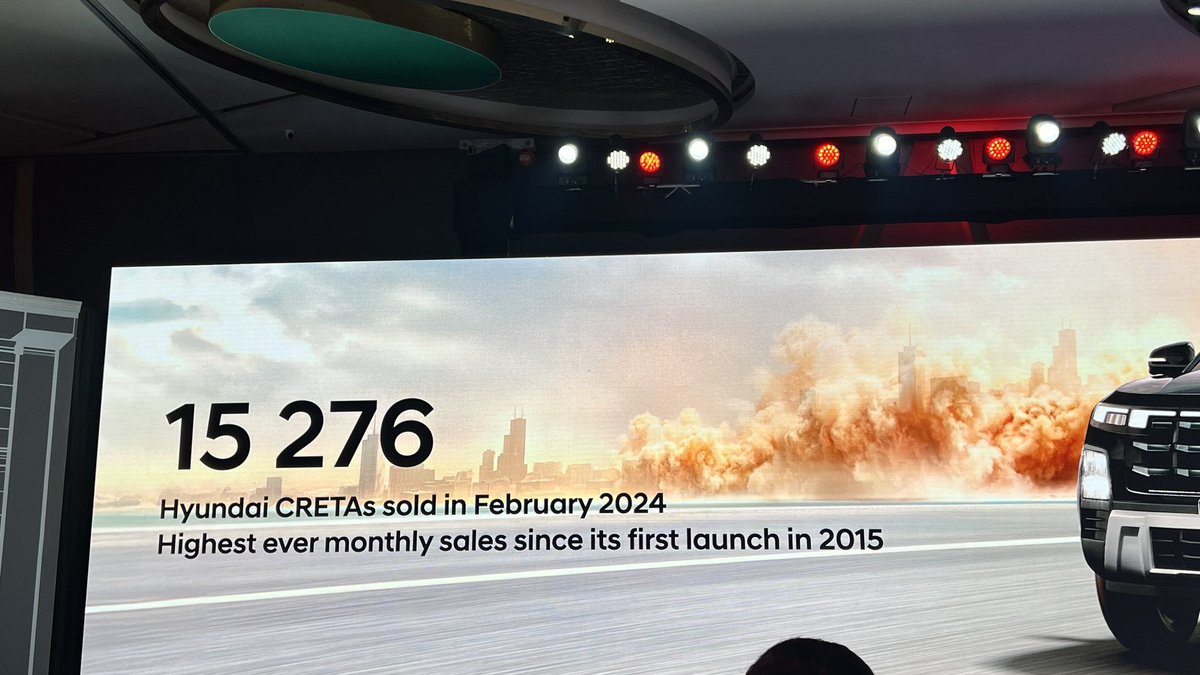 Creta ke launch par @HyundaiIndia ne bataya ki ab tak 80,000 bookings mil chuki hain nayi Creta ki. Feb 2024 me gaadi ne aaj tak ki sabse badhia monthly sales bhi register kari. #HyundaiCRETANline