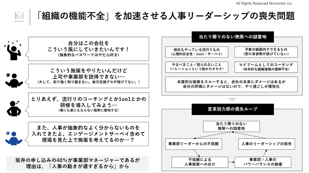 fuuuuuta21's tweet photo. 「なぜ、経営陣・事業部長陣が、最後まで組織課題に気付かないのか？」についてですが、図のような「事業成果のアウトプットプロセスが見えにくいから」があると考えております。

ただし、組織基盤施策が後手に回った場合は、下記のような「10STEP」によって、課題が顕在化して、対処に動こうとしても、立て直しに時間がかかってしまいます。

↓

①事業初期の頃は、マネジメントする対象は「同質的」であり、人数もそこまで多くないために、組織課題がそこまで膨張してこない

②事業成長に伴い、組織規模も拡大していき、マネージャー＆マネジメント対象の出自がバラバラとなり、「阿吽の呼吸」「個の人徳のマネジメント」に限界が来る

③その状態でも、「過去は上手くマネジメントできていた」という成功体験があるために、①⇒②の質的移行を感知できず、「マネジメントの共通言語化」の必要性を感知できない

④経営層・事業部長層は、「自分のスタイルになまじっか自信」があるために、マネジメント理論の習得などについても不必要と考えており、「理論なき持論」を展開するが、それこそが「言っても無駄」の空気を作っていることに無自覚になってしまっている

⑤人事層が課題を伝えても、「現象」はちょっと理解できるが、その「現象」が今後どのような「課題」に発展していくかの予想ができないために、スルーしてしまう(※1)

⑥最終アウトプットについては、一部のキーマン人材が事業成果のやりくり×組織メンテナンスを属人的に行っているために、途中までは「及第点のもの」が出てくる

⑦一方で、キーマン人材が「組織のテコ入れをした方がいい」と言っても、「いやいや、アウトプットは出てるじゃん」で切り替えされてしまうので、「言っても無駄感」と「貢献見てくれない感」の空気が強まる

⑧キーマン人材も途中までは孤軍奮闘で頑張っているが、「現場メンバーや顧客への責任感」で残っているだけであり、段々と消耗していき、途中段階で離脱する

⑨事業成果の実態は、キーマン人材が作っていたために、そこの採用×後継者の立ち上げで平気で半年～1年位かかってしまい、事業戦略の実行が遅れる

⑩計画していた事業成果も出ていないので、さらに焦りによって、組織基盤をメンテナンスすることが「見えやすい投資対効果」という名目上、段々と困難になる(※2、※3)

※補足
・1：理論が必要なのはこのためであり、「組織現象」だと実態を捉えきれず、「理論」によって「こうなりそうだな？」を予測し、「解決策・実践知」によって「こうした方がよさそうだな？」でアプローチをすることが重要だから

・2：「このような業績が逼迫している状態では、組織施策などの費用対効果が見えにくい施策に張っている場合ではない」となるが、様々な調査/研究において、マネジメント基盤と事業成果の因果関係は示されている

・3：組織崩壊経験者や組織理論を体系的に学習している場合には、⑤のアンチパターンを防げるので、「このタイミングで組織基盤を強化した方がいいな」となる。ただ、組織崩壊経験者でも、「あいつらが悪かった」で無反省的になっている場合は、さらに思想が先鋭化しているので、さらにキツい。

という感じで、「最初は感知できなかっただけの問題」が「最後は解決できにくい課題」に切り替わっていき、段々と「組織が硬直化」していきます

本問題については、そもそも「組織の硬直化は何でまずいの？」という前提の話があるのと、「人事のリーダーシップ喪失問題」も関わってくるので、スレッドにある3月14日の登壇イベントで詳細をお話しする予定です。