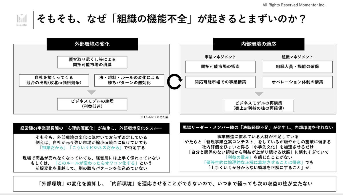 fuuuuuta21's tweet photo. 「なぜ、経営陣・事業部長陣が、最後まで組織課題に気付かないのか？」についてですが、図のような「事業成果のアウトプットプロセスが見えにくいから」があると考えております。

ただし、組織基盤施策が後手に回った場合は、下記のような「10STEP」によって、課題が顕在化して、対処に動こうとしても、立て直しに時間がかかってしまいます。

↓

①事業初期の頃は、マネジメントする対象は「同質的」であり、人数もそこまで多くないために、組織課題がそこまで膨張してこない

②事業成長に伴い、組織規模も拡大していき、マネージャー＆マネジメント対象の出自がバラバラとなり、「阿吽の呼吸」「個の人徳のマネジメント」に限界が来る

③その状態でも、「過去は上手くマネジメントできていた」という成功体験があるために、①⇒②の質的移行を感知できず、「マネジメントの共通言語化」の必要性を感知できない

④経営層・事業部長層は、「自分のスタイルになまじっか自信」があるために、マネジメント理論の習得などについても不必要と考えており、「理論なき持論」を展開するが、それこそが「言っても無駄」の空気を作っていることに無自覚になってしまっている

⑤人事層が課題を伝えても、「現象」はちょっと理解できるが、その「現象」が今後どのような「課題」に発展していくかの予想ができないために、スルーしてしまう(※1)

⑥最終アウトプットについては、一部のキーマン人材が事業成果のやりくり×組織メンテナンスを属人的に行っているために、途中までは「及第点のもの」が出てくる

⑦一方で、キーマン人材が「組織のテコ入れをした方がいい」と言っても、「いやいや、アウトプットは出てるじゃん」で切り替えされてしまうので、「言っても無駄感」と「貢献見てくれない感」の空気が強まる

⑧キーマン人材も途中までは孤軍奮闘で頑張っているが、「現場メンバーや顧客への責任感」で残っているだけであり、段々と消耗していき、途中段階で離脱する

⑨事業成果の実態は、キーマン人材が作っていたために、そこの採用×後継者の立ち上げで平気で半年～1年位かかってしまい、事業戦略の実行が遅れる

⑩計画していた事業成果も出ていないので、さらに焦りによって、組織基盤をメンテナンスすることが「見えやすい投資対効果」という名目上、段々と困難になる(※2、※3)

※補足
・1：理論が必要なのはこのためであり、「組織現象」だと実態を捉えきれず、「理論」によって「こうなりそうだな？」を予測し、「解決策・実践知」によって「こうした方がよさそうだな？」でアプローチをすることが重要だから

・2：「このような業績が逼迫している状態では、組織施策などの費用対効果が見えにくい施策に張っている場合ではない」となるが、様々な調査/研究において、マネジメント基盤と事業成果の因果関係は示されている

・3：組織崩壊経験者や組織理論を体系的に学習している場合には、⑤のアンチパターンを防げるので、「このタイミングで組織基盤を強化した方がいいな」となる。ただ、組織崩壊経験者でも、「あいつらが悪かった」で無反省的になっている場合は、さらに思想が先鋭化しているので、さらにキツい。

という感じで、「最初は感知できなかっただけの問題」が「最後は解決できにくい課題」に切り替わっていき、段々と「組織が硬直化」していきます

本問題については、そもそも「組織の硬直化は何でまずいの？」という前提の話があるのと、「人事のリーダーシップ喪失問題」も関わってくるので、スレッドにある3月14日の登壇イベントで詳細をお話しする予定です。