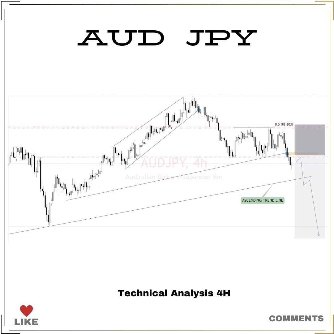 Pips_Planet_Forex tweet media