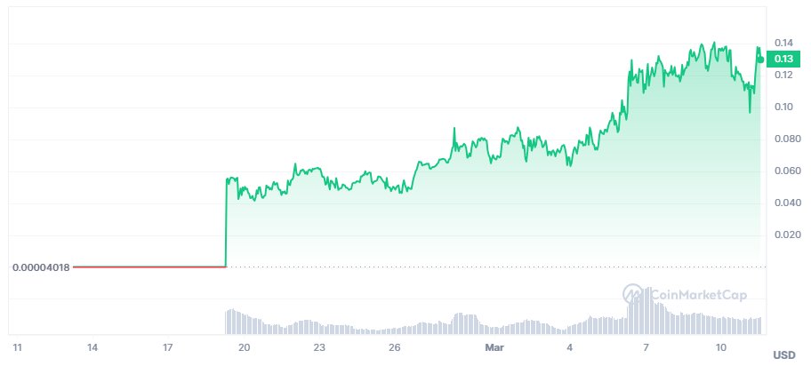 Global Crypto Research (@gcr_investing) on Twitter photo $ENQAI
EnqAI (<a href="/enq_AI/">𒀭 enqAI (decentralized, unfiltered)</a>) is a decentralized network for AI models, generating value as multiple AI models are trained or utilized.
AI models are increasingly facing limitations set by their creators, blurring the lines between permissible and impermissible actions. Consequently, $ENQAI
EnqAI (<a href="/enq_AI/">𒀭 enqAI (decentralized, unfiltered)</a>) is a decentralized network for AI models, generating value as multiple AI models are trained or utilized.
AI models are increasingly facing limitations set by their creators, blurring the lines between permissible and impermissible actions. Consequently,